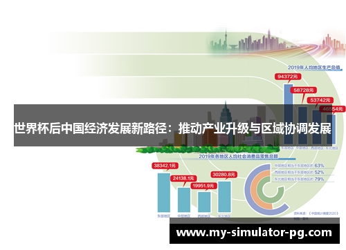 世界杯后中国经济发展新路径：推动产业升级与区域协调发展