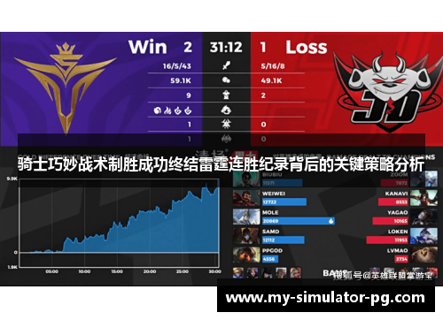 骑士巧妙战术制胜成功终结雷霆连胜纪录背后的关键策略分析 骑士巧妙战术制胜成功终结雷霆连胜纪录背后的关键策略分析