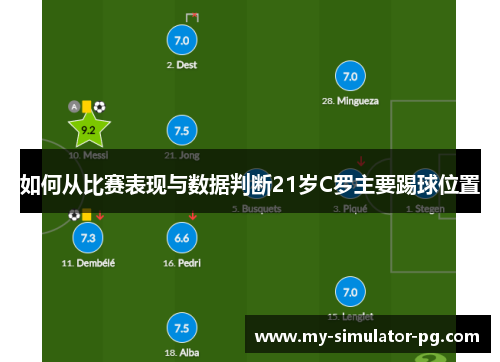 如何从比赛表现与数据判断21岁C罗主要踢球位置