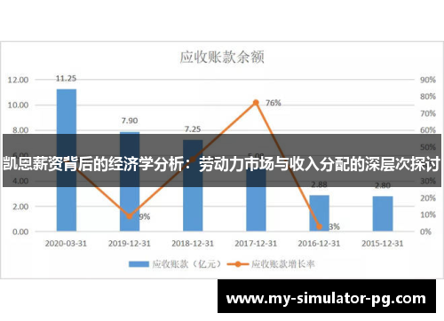 凯恩薪资背后的经济学分析：劳动力市场与收入分配的深层次探讨