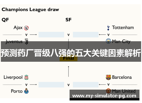 预测药厂晋级八强的五大关键因素解析
