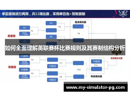如何全面理解英联赛杯比赛规则及其赛制结构分析 如何全面理解英联赛杯比赛规则及其赛制结构分析