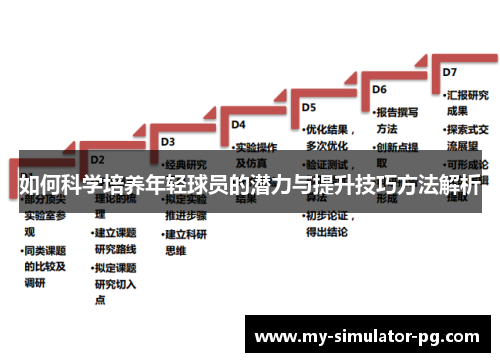 如何科学培养年轻球员的潜力与提升技巧方法解析
