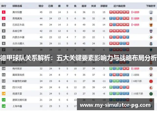 德甲球队关系解析：五大关键要素影响力与战略布局分析