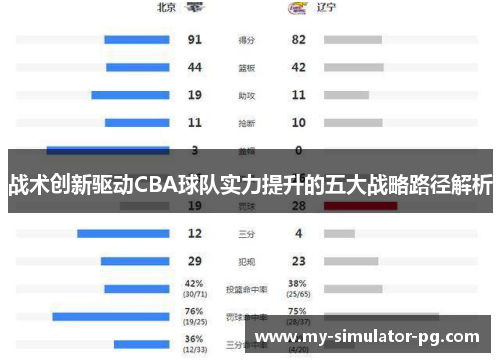 战术创新驱动CBA球队实力提升的五大战略路径解析