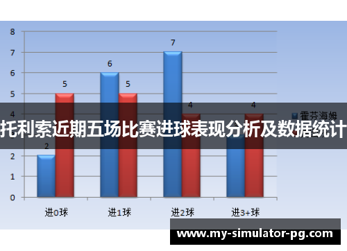 托利索近期五场比赛进球表现分析及数据统计 托利索近期五场比赛进球表现分析及数据统计